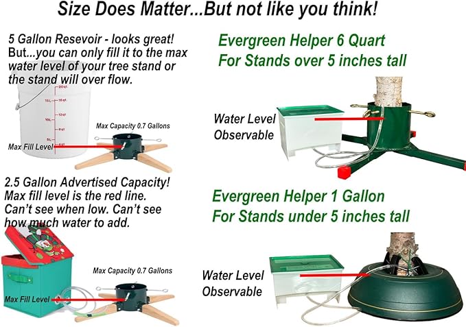 Automatic Christmas Tree Watering System | Reduce Needle Loss | Never Have a Dry Stand | Evergreen Helper® | US Patent 12,102,249 | + Plant Preservative