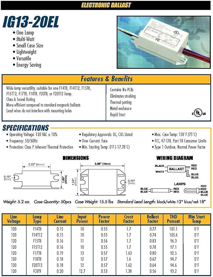 Solus 120V Electronic Single Lamp Fluorescent Ballast – Rapid Start, Metal Housing – Pack of 1, 2, or 4 – UL/cUL Listed, Linear Fluorescent Only (Pack of 4)
