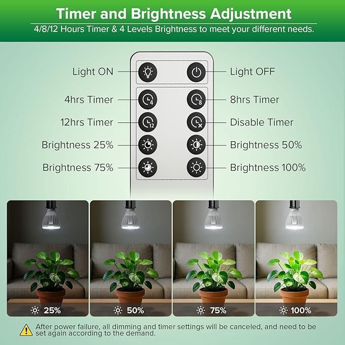 Dimmable Grow Light Bulb, Full Spectrum with Remote Control, Auto On Off Timing 4 8 12 Hrs, 32W PAR20 (350 Watt Equiv) Grow Lamp with Optical Lens for High PPFD, Energy Saving for Indoor Plants