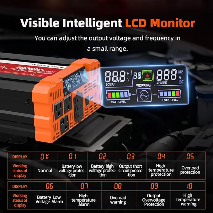 BELTTT 2000W Pure Sine Wave Inverter, Inverter 12V DC to 120V AC for Solar, RV, Truck, Outdoor, Power Inverter with Dual AC and 20A Socket, 5V 2.1A USB, Surge 4000W, Hardwire Port, Remote Controller
