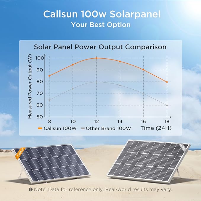 200W Solar Panel, 2Pcs 100 Watt Solar Panel with High-Output Design,High Efficiency Monocrystalline PV Module,RV Essentials,Ideal for 12V/24V System,RV,Rooftop,Home,Off-Grid