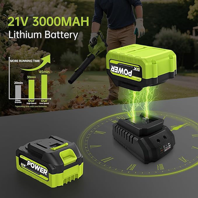 Leaf Blower, SIXCRAFTSMEN 21V Leaf Blower Cordless with 2 x 3.0Ah Battery and Fast Charger, 6-Speeds,Electric Blowers with Extension Tube for Patio, Lawn,Yard,Garage,Blowing Leaves,Dust,Snow