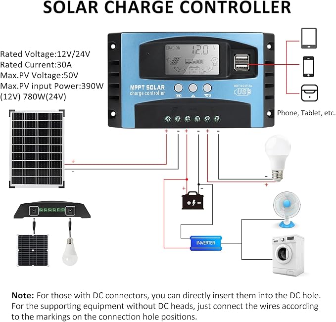30A MPPT Solar Charge Controller for Lead-Acid/Lithium-Ion/Lithium Iron Phosphate Battery 12V/24V Auto Intelligent Regulator Solar Panel Battery Controller with LCD Display Dual USB Port