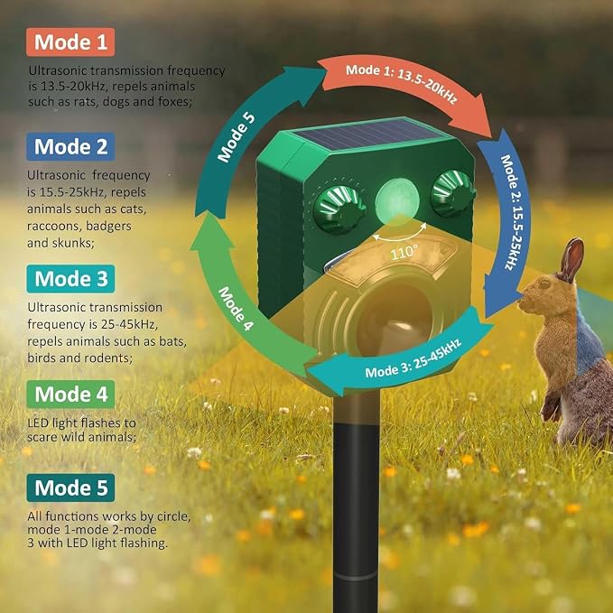 2 Pack Cat Repellent Outdoor Deer Repellent Device Dog Repeller Solar Animal Repellent Ultrasonic Squirrel Repeller Waterproof Racoon Fox with Motion Activated Sensor Flashing Light (Green)
