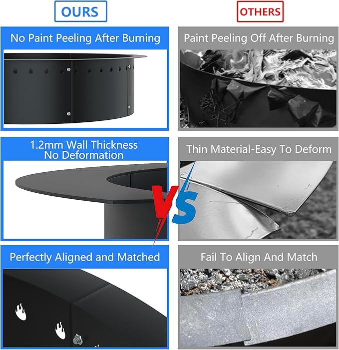 RELIANCER 35.5'' Fire Pit Ring,Outdoor Smokeless Fire Pit Liner,Heavy Duty Steel Wood Burning Firepit Rings Insert kit,DIY Campfire Fireplace Rings Insertion Barrier Lining for Backyard,Garden,Patio