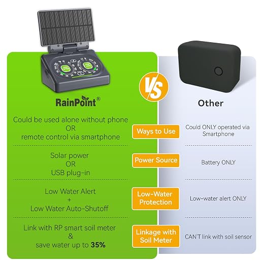 RAINPOINT WiFi Smart Programmable Solar Drip Irrigation System for Indoor Houseplant Water Up to 15 Pots, Compact Vacation Auto Plant Waterer Self Watering Device While Away Low Water Auto Shut-Off