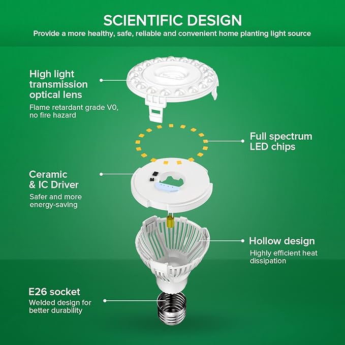 SANSI LED Grow Light Bulb for Seeds and Greens, Full Spectrum 10W Grow Light (150 Watt Equiv) with Optical Lens for Indoor Plant, High PPFD, E26 Base, 3-Pack