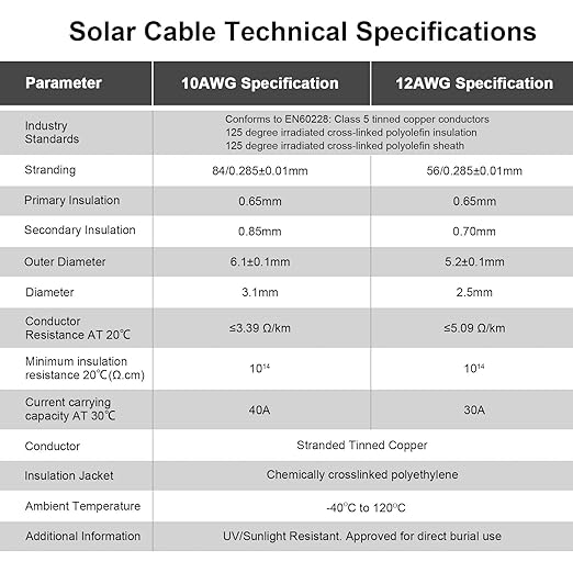 30FT 12AWG Solar Panel Extension Cable with Female and Male Connectors, Solar Cable for Solar Panels, Charge Controllers and Solar Generator (12AWG, 30FT)