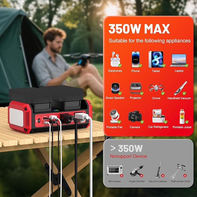 350W Pure Sine Wave Power Inverter Compatible with Milwaukee 18V Battery, DC 18V to AC 120V Inverter, 7A Fast Charger & 2 AC Outlet, 2 USB Ports & 2 Type-C Ports, 600LM LED Work Light (No Battery)