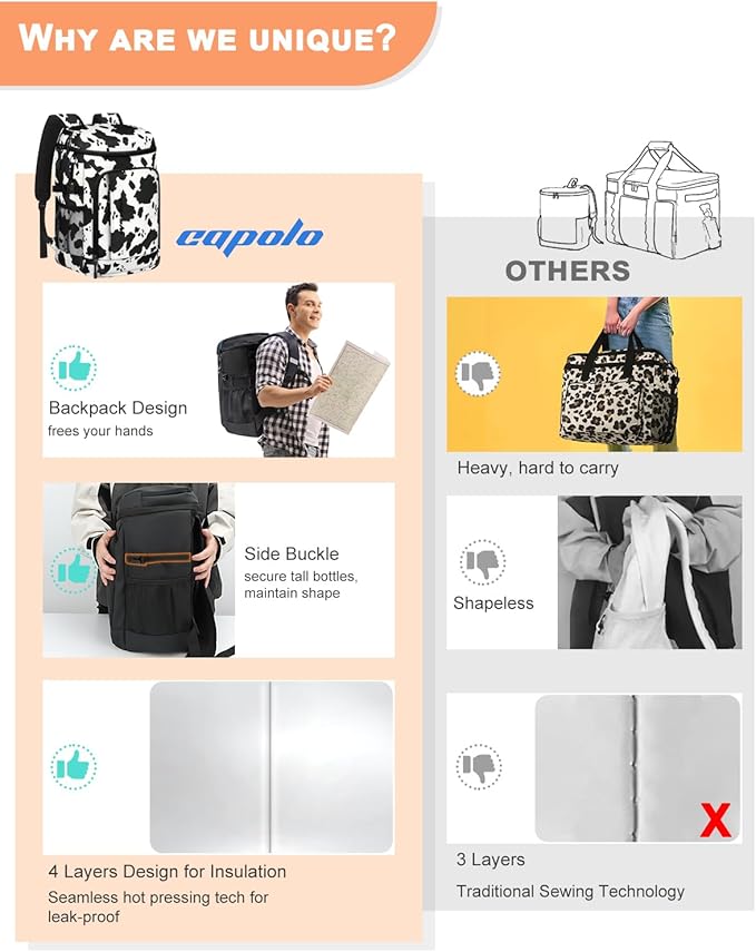 Capolo Cooler Backpack Insulated Waterproof for Women Men,36/45 Cans Lunch Backpack Coolers Leak Proof Soft Cooler Bag Ice Chest for Camping Beach