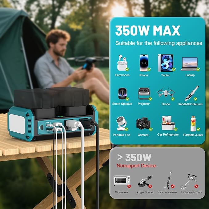 350W Pure Sine Wave Power Inverter Compatible with Makita 18V Battery, DC 18V to AC 120V Inverter, 7A Fast Charger & 2 AC Outlet, 2 USB Ports & 2 Type-C Ports, 600LM LED Work Light (No Battery)