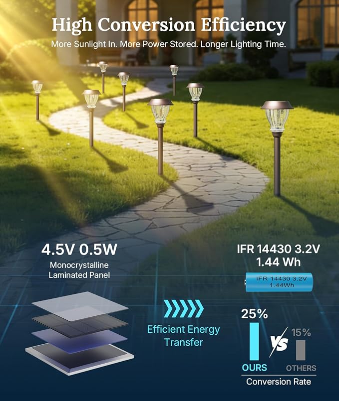 XMCOSY+ Solar Pathway Lights Outdoor, 6 Pack Crackled Glass Solar Garden Lights, Warm White Dusk to Dawn, Waterproof Auto On/Off Landscape Lighting for Yard Walkway Driveway Patio