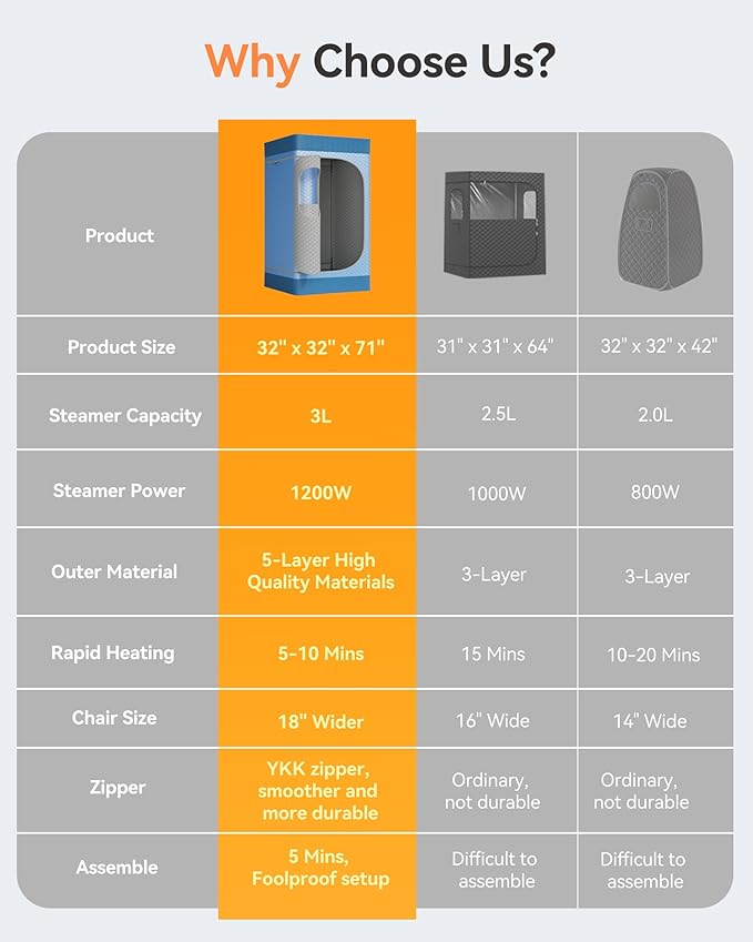 Portable Sauna for Home with 3L 1200W Steamer, Big Folding Chair, 99 Mins Timer, 9 Levels, Pernoanl Steam Sauna Tent Dual YKK Zippers for Home Spa Detoxification, 32' x32' x 71', Light Blue
