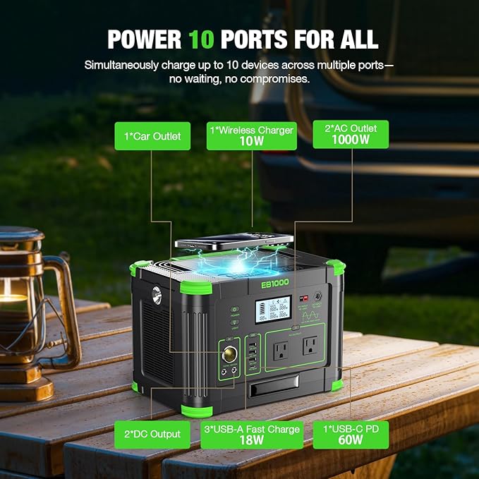 1000W Portable Power Station, 999Wh Solar Generator Backup Battery with Pure Sine Wave, Solar/AC/Car Chargable for Camping, RV, Home Emergency & Outdoor Adventures