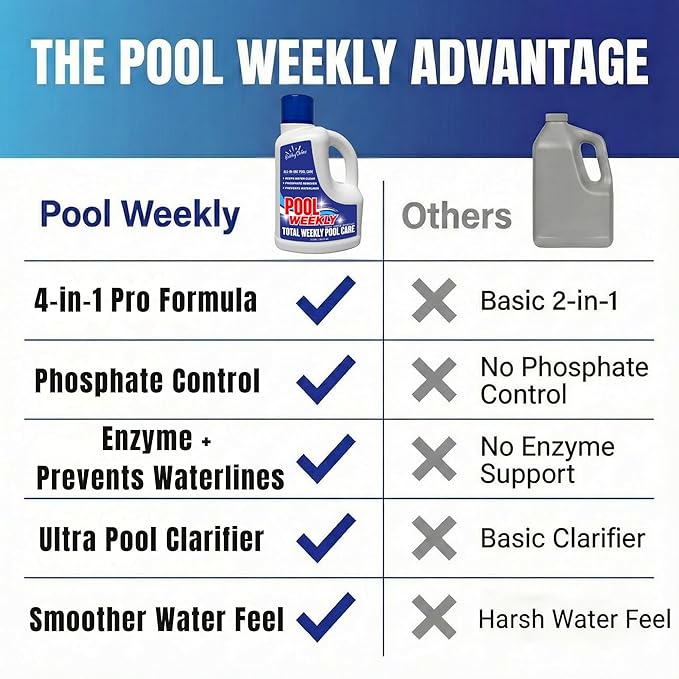 Weekly Pool Treatment, All in One Pool Treatment with Phosphate Remover, Pool Clarifier and Pool Waterline Cleaner, Saltwater Safe, 3 Liter 101.5 fl oz, BubbyShine