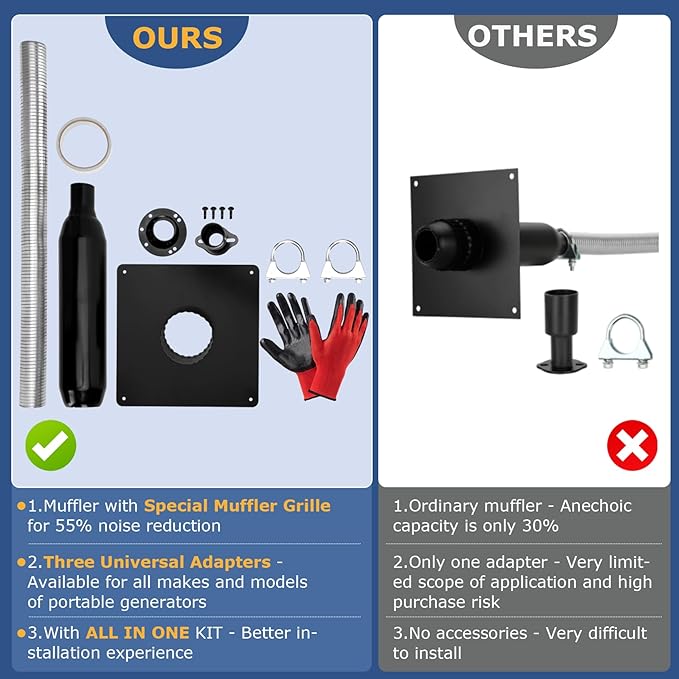 Generator Exhaust Extension Kit with Three Adapters, ALL-IN-ONE KIT, Insulated Wall Plate, Compatible with All Portable Generators, Reduces Noise by 55% with Superior Silencing Grille