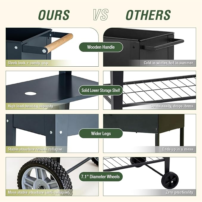 Raised Garden Bed Outdoor with Wheels, Leg and Wooden Handle, 36.2x13.4x32.3in, 400lb Cap, Metal Elevated Raised Planter Box for Herb, Vegetable, Perfect for Backyard, Balcony, Light Black