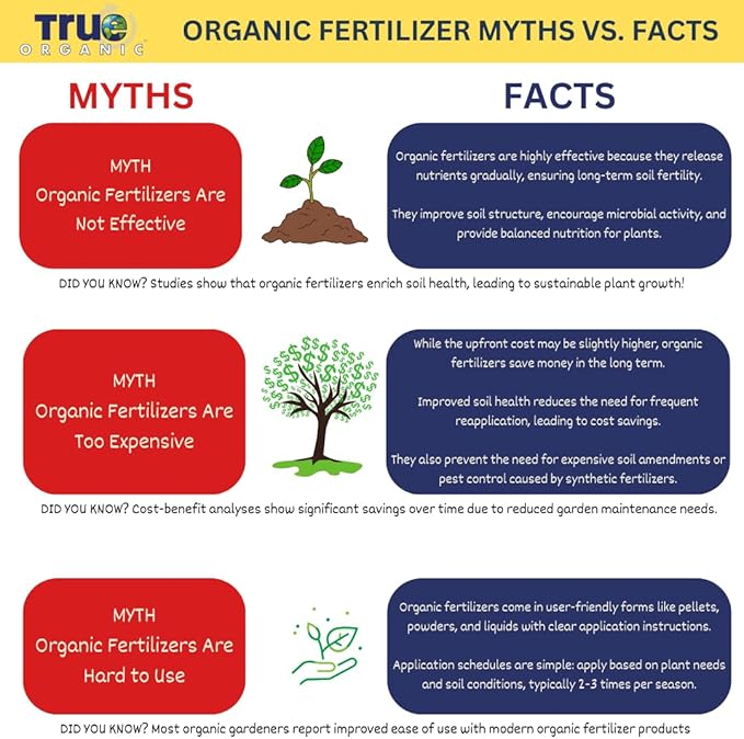 True Organic Citrus & Avocado Food – Organic Fertilizer for Lush Foliage and Abundant Fruit – 4lb Bag Covers 70 Sq. Ft.