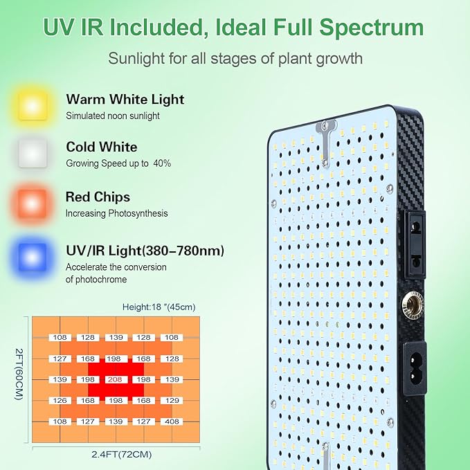 FRGROW 2026 Tabletop Grow Lights for Indoor Plants, Seed Starting, Bonsai, 25 Watt Power Draw, NO Need Adapter, Bright Enough Like A Small Sun, Daisy Chain Function, 16"-24" Height Adjustable