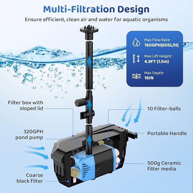 Antfraer 12W Solar Fountain Pump & Pond Filter Kit – Integrated Filtration System with 4 Nozzles, 6.6FT PVC Tubing Pond Filter for Outdoor Ponds, Gardens, Waterfalls, Fountains