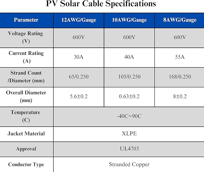 WindyNation 10 Gauge AWG Pair 150 Feet Black + 150 Feet Red PV Photovoltaic Solar Panel Extension Cable Wire Solar Connectors