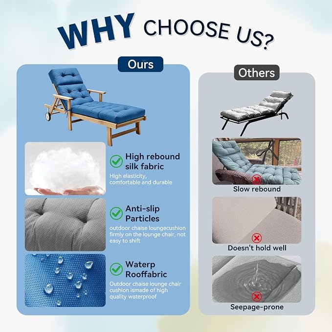 Non-Slip Outdoor Chaise Lounge Chair Cushion, Waterproof 74.4 x 22 x 4.7 Inches Lounge Chair Cushion for Outdoor Patio Furniture with Ties, Pool Chaise Lounge Cushions Replacement, Royal Blue