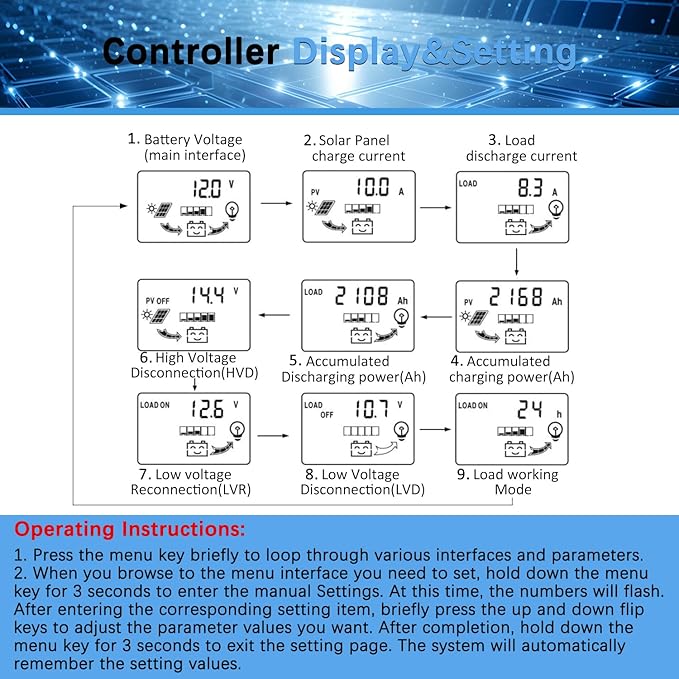 100A MPPT Solar Charger Controller 12V/24V Auto Intelligent Regulator with LCD Display/Dual USB Port/Adjustable Parameter/3 Load Modes Fit for Lead-Acid, Lithium-Ion and Lithium Iron Phosphate Battery