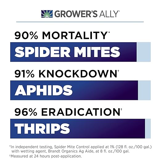Grower's Ally Spider Mite Control Concentrate - Natural Insecticide & Spider Mites Killer for Plants Indoor & Outdoor - OMRI Listed Garden Pest Control - Bee, Pet & Kid Safe - 1 Gal, Makes 400