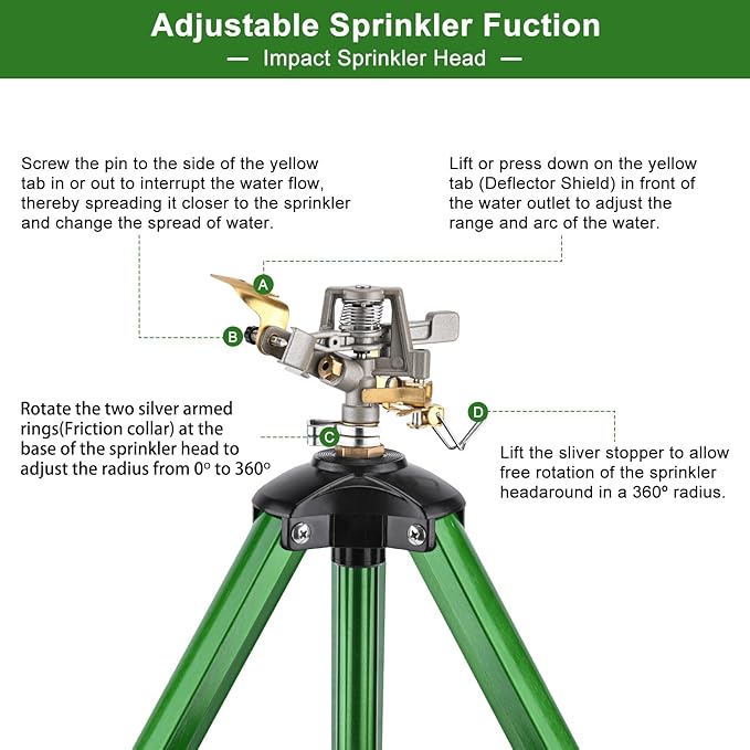 Impact Lawn Sprinkler with Tripod Stand, Adjustable 0-360° Rotating Sprinklers for Yard & Garden, Wide Coverage Garden Hose Sprinkler Fits 3/4" Hose for Grass Watering (2packs)