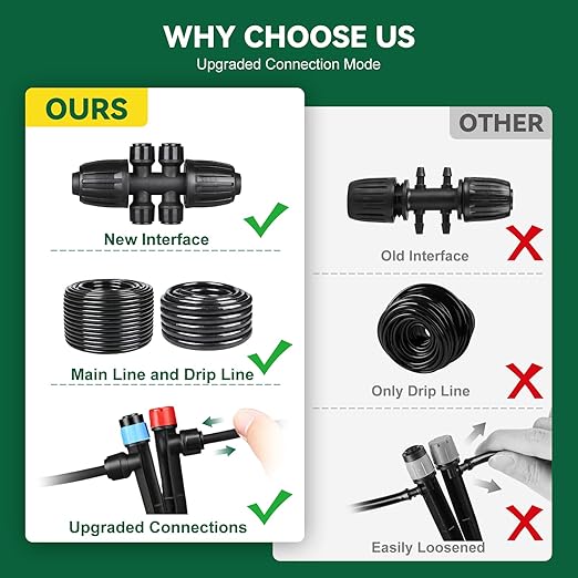 Drip Irrigation System for Garden, 2026-Upgraded Quick Connect Garden Watering Kit All-in-One with 1/2 inch 1/4 inch Irrigation Tubing for Garden, Lawn, Greenhouse, Raised Beds (91FT)