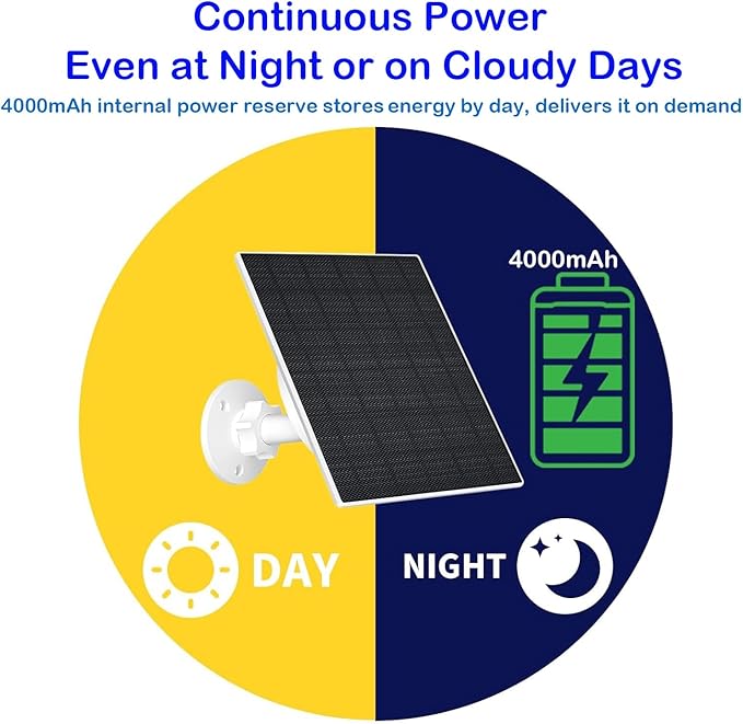 Solar Charger for Ring Doorbell with Built-in Energy Storage – Solar Panel Compatible with Ring Battery Doorbell Pro/ Plus and Video Doorbell 4/ 3 Plus/ 3, Weatherproof Continuous Charging