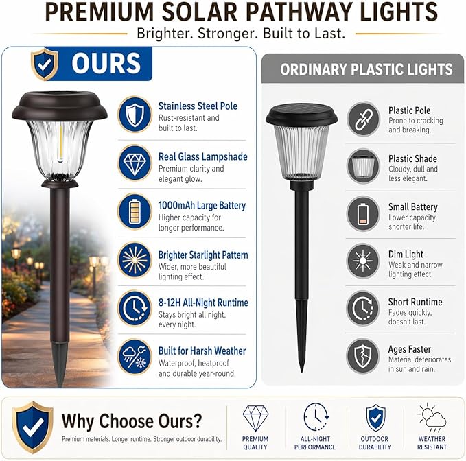 DERAYSION Solar Lights Outdoor, 6 Pack Brushed Stainless Steel Glass Solar Pathway Lights, Auto On/Off Long-Lasting Outdoor Solar Lights for Garden, Landscape, Path, Yard, 6000K Cold White