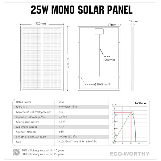 ECO-WORTHY Solar Panel 25W 18V Monocrystalline Waterproof Panel for Charging 12V Battery of RV Boat Trailer ATV Car or Powering Light, Charing 12V Battery Pack and Other Off-Grid Applications