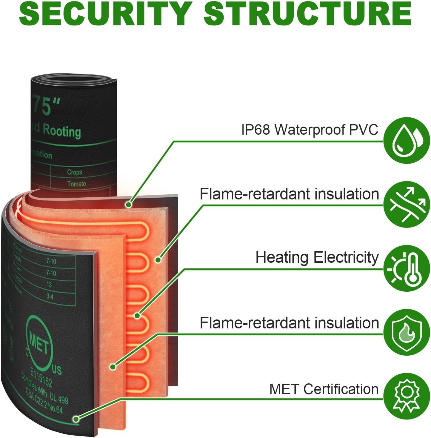 Besitio Seedling Heat Mat 6 Pack,10" x 20.75" Greenhouse Heater, MET Certified Germination Heat Mat, for Greenhouse Seedling, Seeding, Home Gardening Seeding Starter