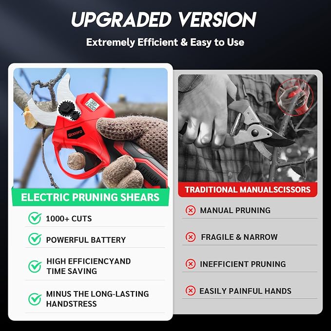 Electric Pruning Shears Cordless – Brushless Motor, LCD Display, 1.4" Cutting Diameter, 2 x 2000mAh Batteries, 1 Replacement Blade – Ideal Gift for Gardeners & Outdoor Enthusiasts