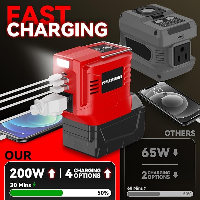 VAXCANZE 200W Power Inverter for Milwaukee, DC 20V to AC 110V Inverter, Portable Power Station with 2 USB Ports & 1 AC Outlet & 1 Type-C Fast Charging, Battery Adapter with LED, Battery Not Include