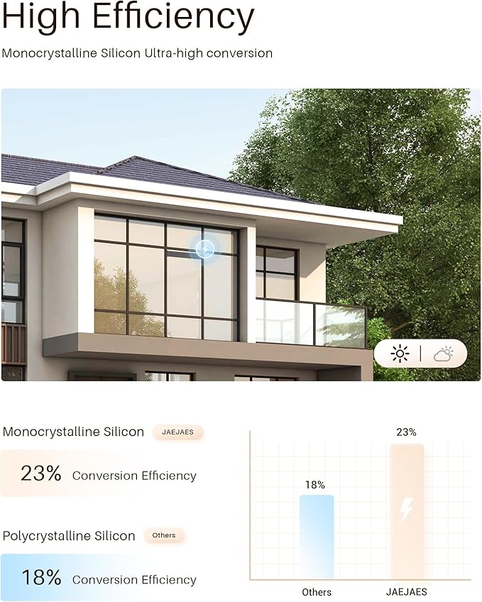 1PCS Solar Panels 3.4W 6V Charge for Motorized Blinds with USB-C Connector for Lithium Battery Operated Shades