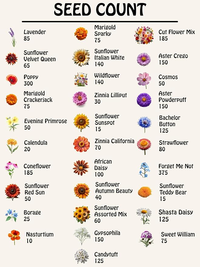 Set of 124 Premium Variety Flower Seed Packets - Heirloom Non-GMO and Proudly Sourced in The USA (124)