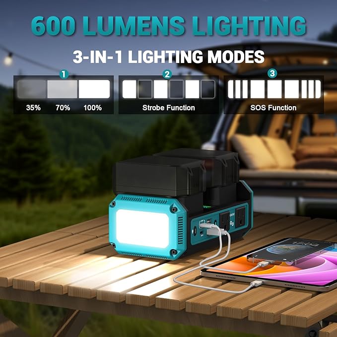 350W Pure Sine Wave Power Inverter Compatible with Makita 18V Battery, DC 18V to AC 120V Inverter, 7A Fast Charger & 2 AC Outlet, 2 USB Ports & 2 Type-C Ports, 600LM LED Work Light (No Battery)