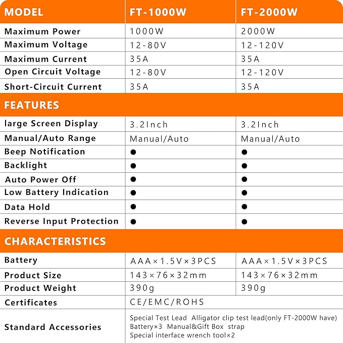 ZIBOO FT-2000W Solar Panel Tester MPPT Meter - 2000W Max Power, 150V/35A PV Module Tester for Voc/Isc, Open Circuit Voltage & Short Circuit Current, with Backlight & Data Hold