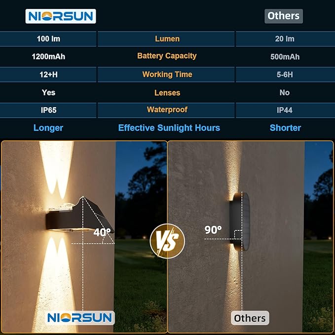 NIORSUN Solar Fence Lights Outdoor, 12 Pack Up and Down Waterproof Solar Wall Lights, Warm & Cool White + RGB, Fence Lights with Lens, Dusk to Dawn Lighting for Patio, Backyard, Pool, Railing (Black)