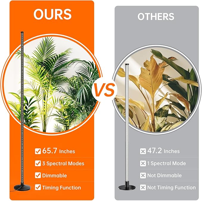 Bstrip Standing Grow Light for Indoor Plants, Vertical Grow Light with 3 Light Modes, Wide Illumination and Dimmable, T10 Full Spectrum Floor Grow Lights, 16in-65in Adjustable Height & Auto Timer