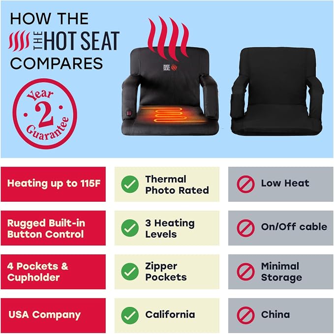 POP Design The Original Hot Seat, Portable Heated Stadium Seat for Bleachers, Reclining Arm and Back Support, Thick Cushion (USB Battery Not Included)