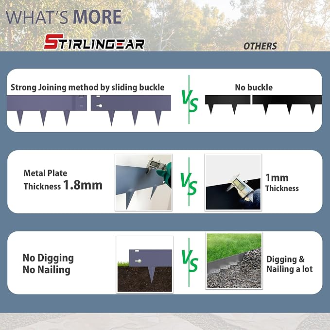 STIRLINGEAR 6 Pack Metal Landscape Edging- 40" L x 8" H (20ft Total) Lawn Edging, Garden Border Edging, Metal Edging for Landscaping with Gloves (Gray-Blue)