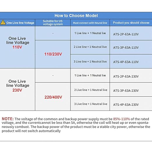 GEYA Mini ATS Automatic/Manual Transfer Switch, Solar Auto Dual Power Over & Under Voltage Switch 50/60Hz Grid to AC Generator(2Pole 63A 220V)