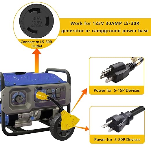 30 Amp to 110V Generator Adapter - NEMA L5-30P Male to 3 of 5-20R/5-15R Female, 3-Prong Twist Lock Plug with ETL Listed, Heavy-Duty 1FT Power Adapter Plug Cord for RV, Household, Outdoor Use