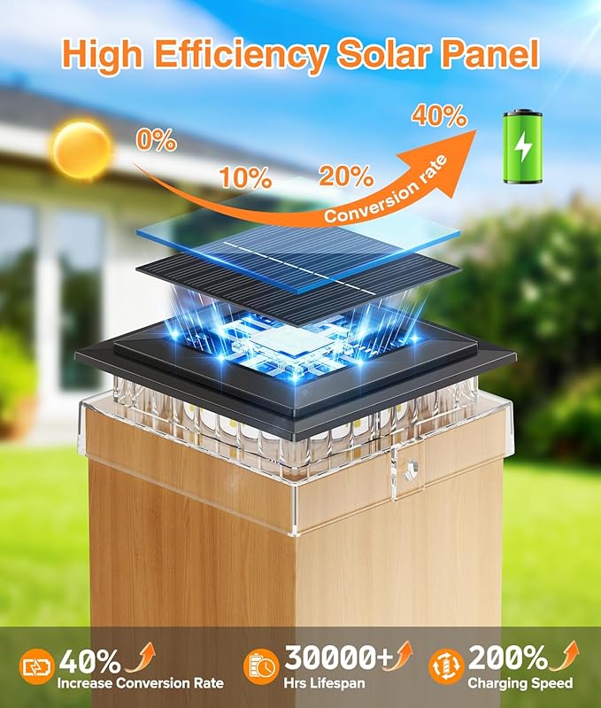 2 Pack 4X4 Solar Post Cap Lights Outdoor, Brighter Fence Post Solar Lights Outdoor Waterproof for 4x4 Wooden/Vinyl Posts, Deck Fence Posts Cap Lights Solar Powered for Garden Decor