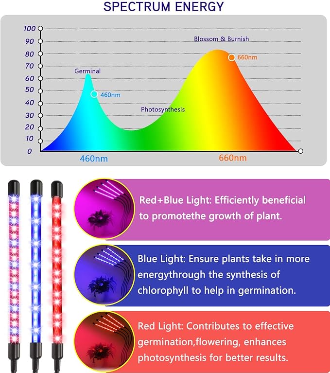 Felibeaco Plant Grow Lights for Indoor Plants Full Spectrum,80 LED Plant Lights for Indoor Growing with Timer, 4 Head Clip Indoor Plant Grow Lamp for House Plants with 3 Lighting Mode/10 Brightness