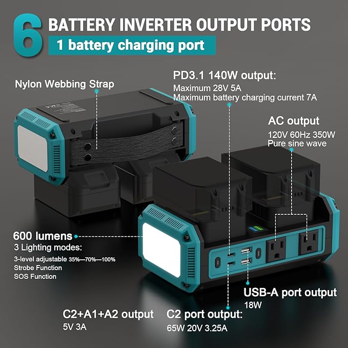 350W Pure Sine Wave Power Inverter Compatible with Makita 18V Battery, DC 18V to AC 120V Inverter, 7A Fast Charger & 2 AC Outlet, 2 USB Ports & 2 Type-C Ports, 600LM LED Work Light (No Battery)