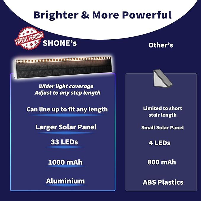SHONELIGHTING Solar Step Lights for Outside, 33 Focused-Beam High-Brightness LEDs, Waterproof Aluminum Outdoor Stair Light for Risers, Curbsides, Poolsides, Planter Edges (Warm White, 1Pack)